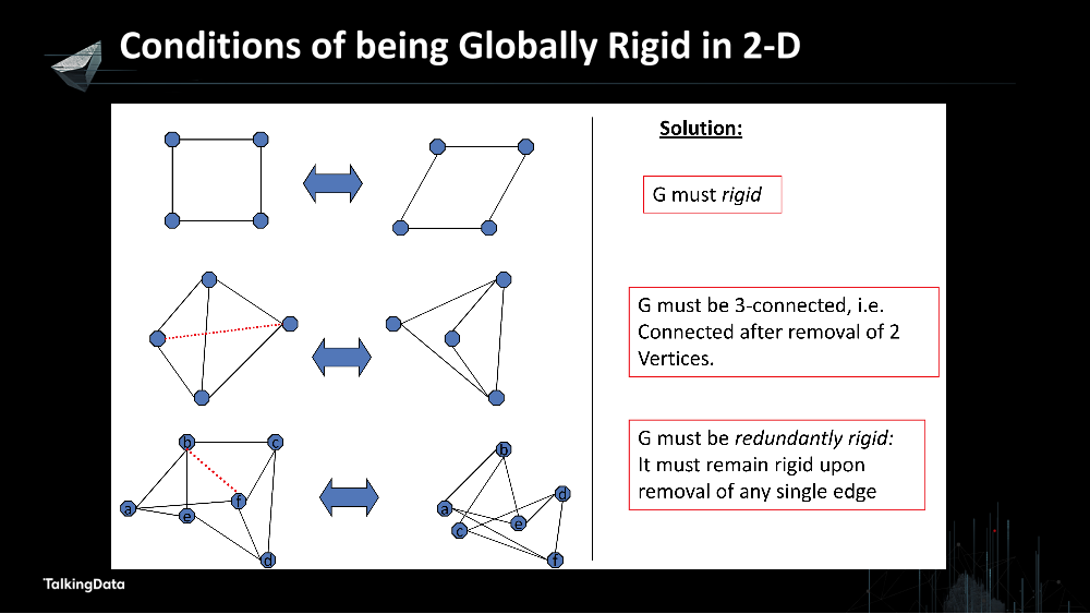 /【T112017-技术驱动未来分会场】Graph Realization in IoT-Theory, Practice and New Trends-23